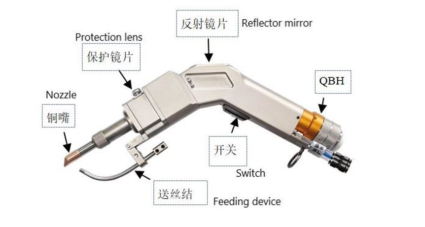 激光头操作说明